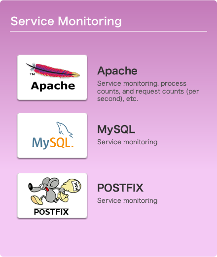 Service Monitoring