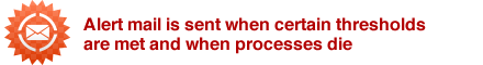 Alert mail is sent when certain thresholds are met and when process die